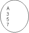 Ellipse: A
3
5
7
