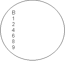 Ellipse: B
1
2
4
6
8
9
