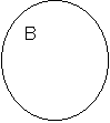 Ellipse: B